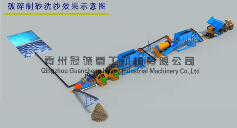 破碎制砂洗砂机